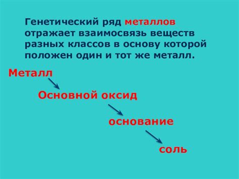 Значение отношения металлов к неметаллам в промышленности