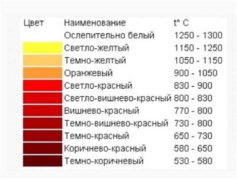 Значение отпуска металла в металлообработке