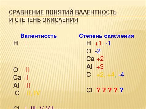 Значение отрицательных степеней окисления металлов в химических реакциях.