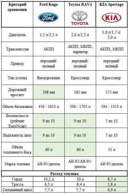 Значение оцинковки для автомобилей