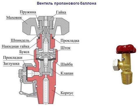 Значение переключателя в системе арматуры на газовом баллоне