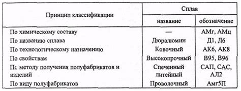 Значение пластичности для промышленности