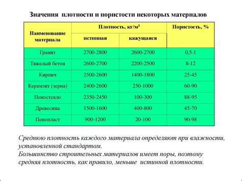 Значение плотности металла