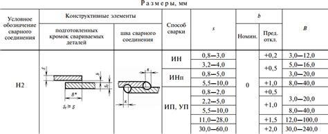 Значение плотности металла сварного шва