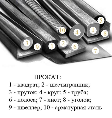 Значение площади проката металла в инженерии