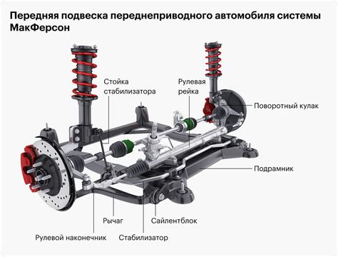 Значение подвески и амортизаторов для эффективной арматуры автомашины