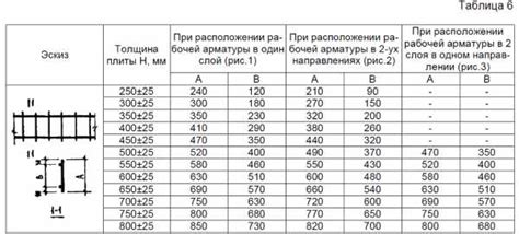 Значение поддерживающих каркасов