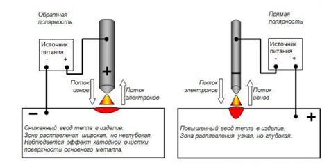 Значение полярности в тонкометаллической сварке