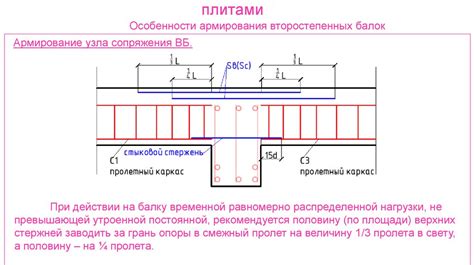 Значение поперечной арматуры