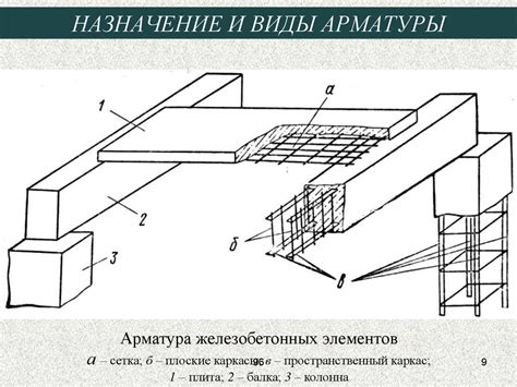 Значение поперечной арматуры для обеспечения стабильности строительных конструкций