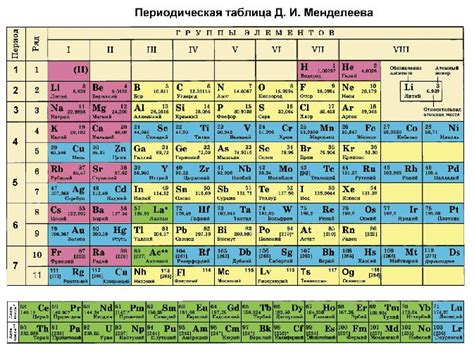 Значение порядкового номера металла