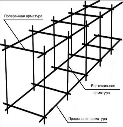 Значение правильного выбора арматуры для площадки