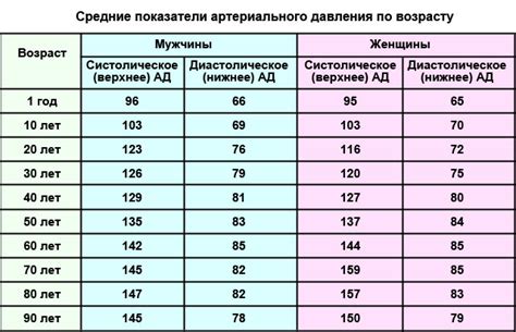 Значение правильного расчета давления