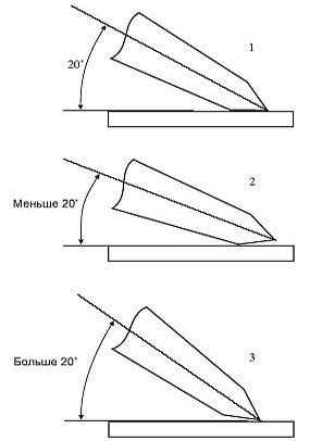 Значение правильного угла заточки