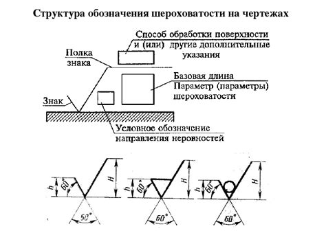 Значение правильной обработки поверхности металла