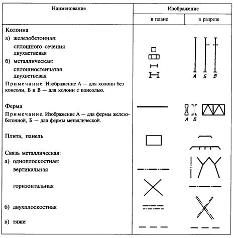 Значение правильной приварки арматурных элементов