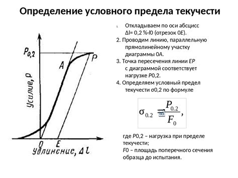 Значение предела текучести в металлургии