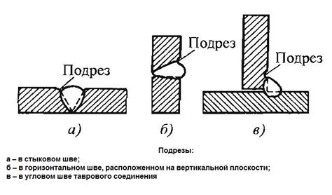 Значение предотвращения подрезов основного металла