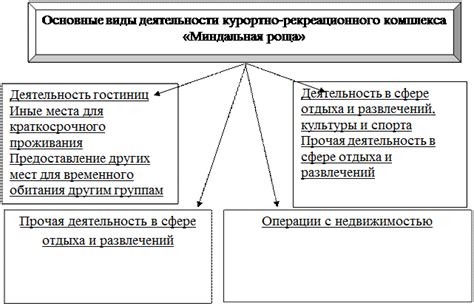 Значение према для индустрии