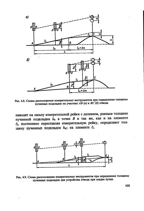 Значение профессионального подхода при определении толщины сечения