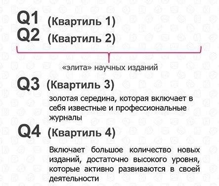 Значение публикаций в журналах квартиль для научных исследователей