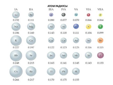 Значение радиуса атомов металлов в технологических процессах