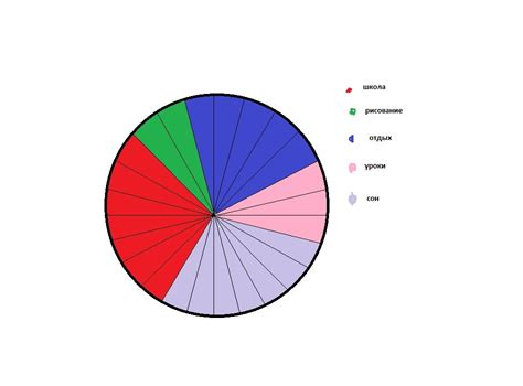 Значение различных цветов в круговой диаграмме