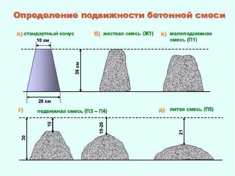 Значение ребер для повышения прочности конструкций