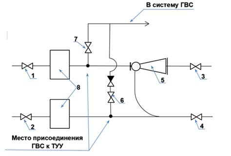 Значение регулирующей арматуры