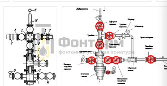 Значение регулярного обслуживания фонтанной арматуры