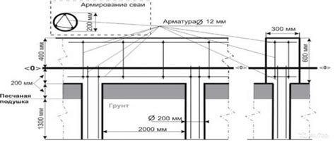 Значение сваренной арматуры в строительстве свай