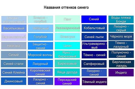 Значение синего цвета в металлургии