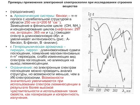 Значение спектроскопии при исследовании металлов