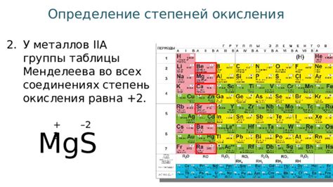 Значение степеней окисления металлов в различных областях науки и промышленности