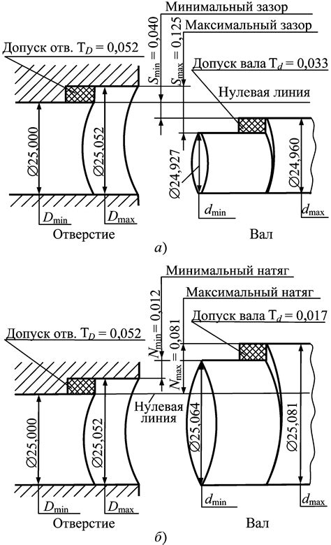 Значение сшитого металла