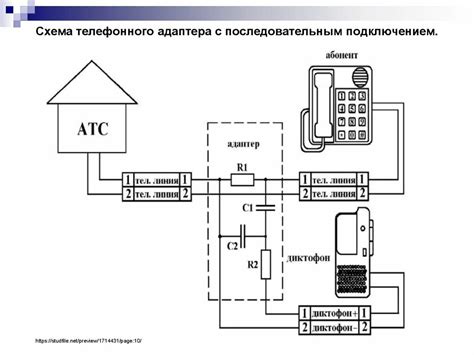 Значение телефона черемушкинского телефонного узла