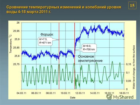 Значение температурных изменений