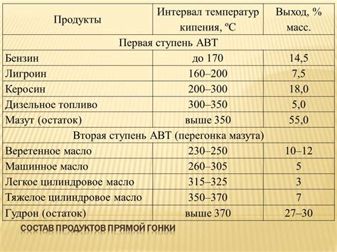 Значение температуры кипения металла в промышленности