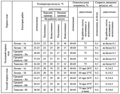 Значение температуры рабочей среды для эффективной работы арматуры