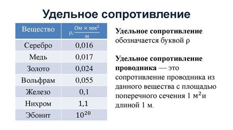 Значение теплоустойчивости сверхпрочных металлов