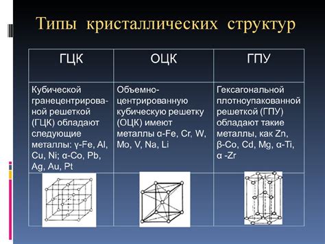 Значение типа решетки для свойств металлов