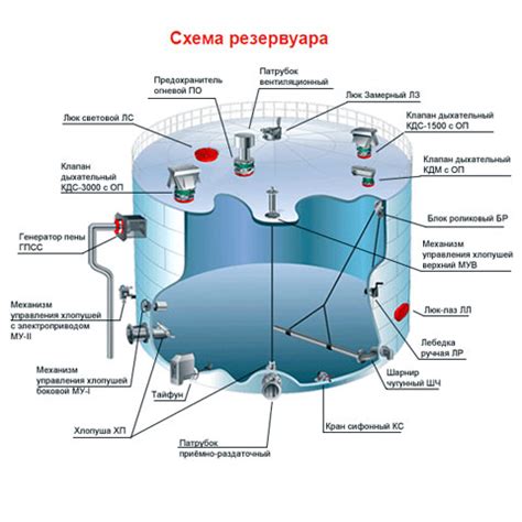 Значение толщины стенок резервуара для сохранности нефтепродуктов