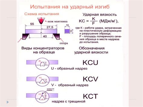 Значение ударной вязкости металла