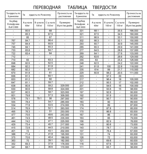 Значение ударной прочности металлов в инженерии и промышленности