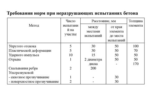 Значение удлинения для прочности материала