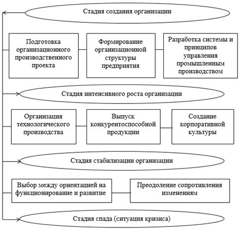 Значение управления коррозией для промышленных предприятий