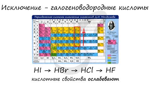 Значение усиления металлических свойств