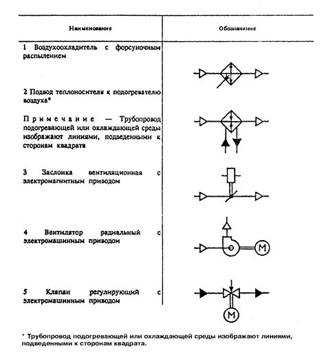 Значение условных обозначений водопроводных систем