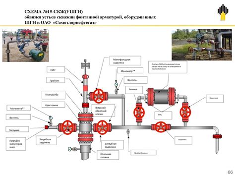 Значение устьевой арматуры скважины в нефтяной индустрии