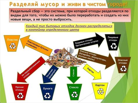 Значение утилизации и переработки лома отходов